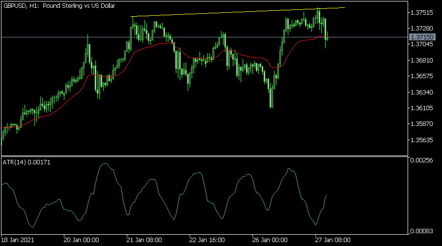 GBPUSD