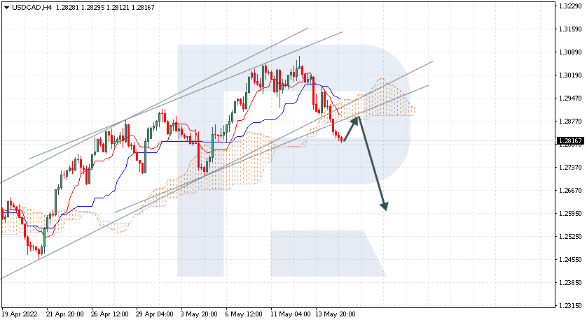 USDCAD