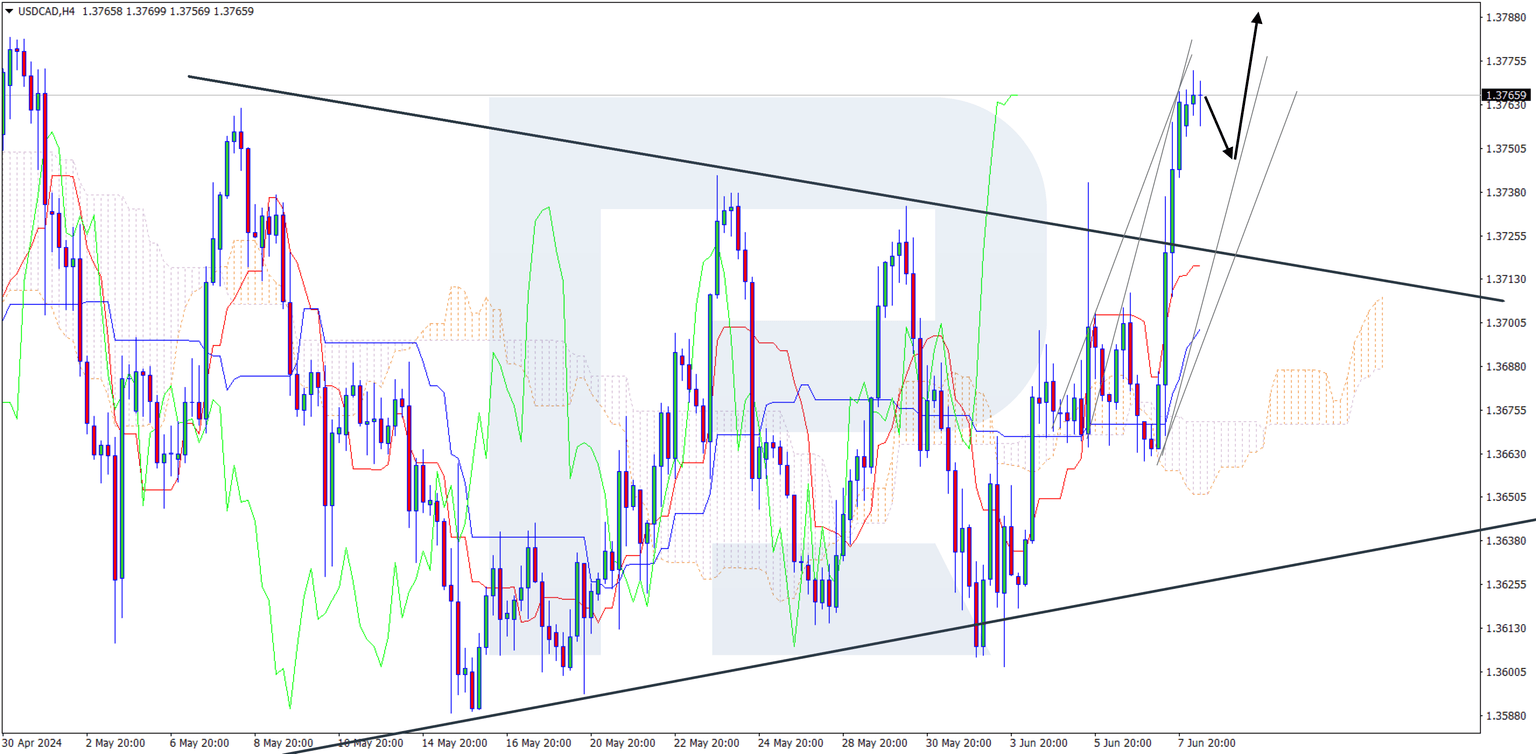 USDCAD