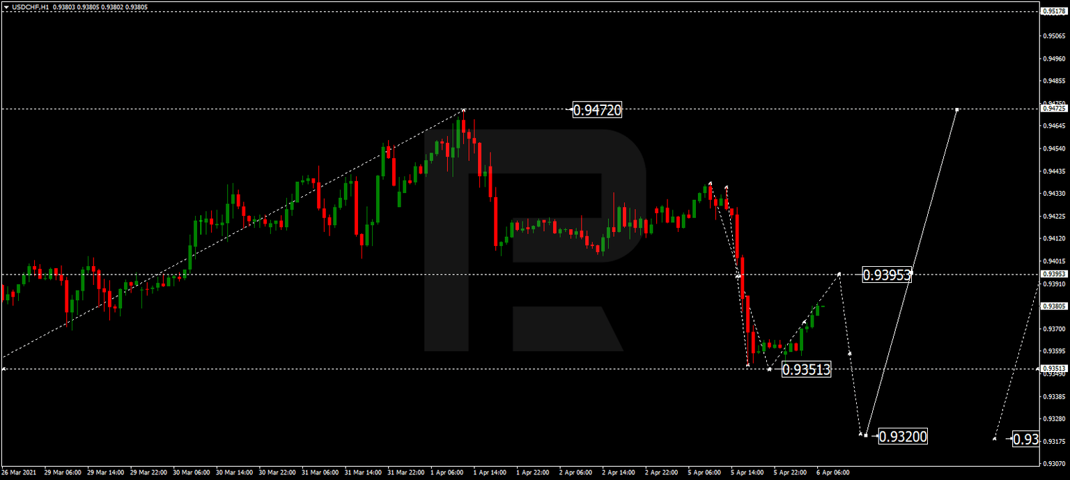 USDCHF