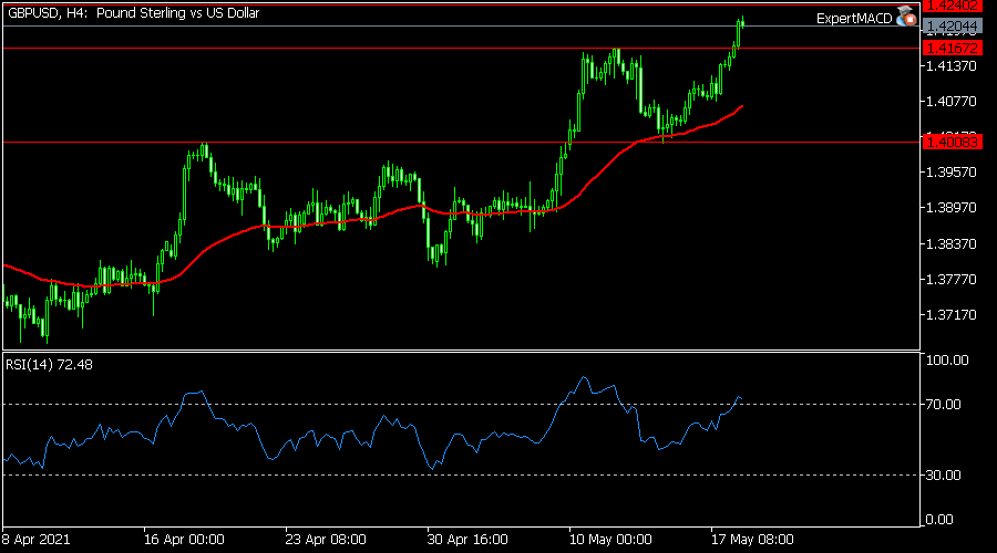 GBPUSD
