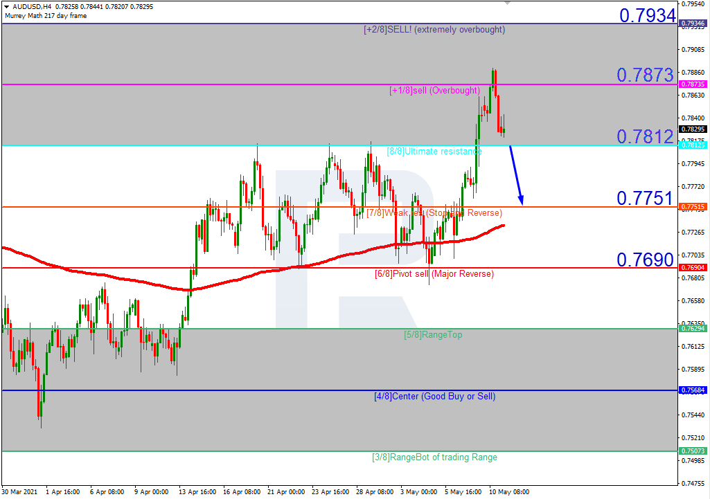 AUDUSD
