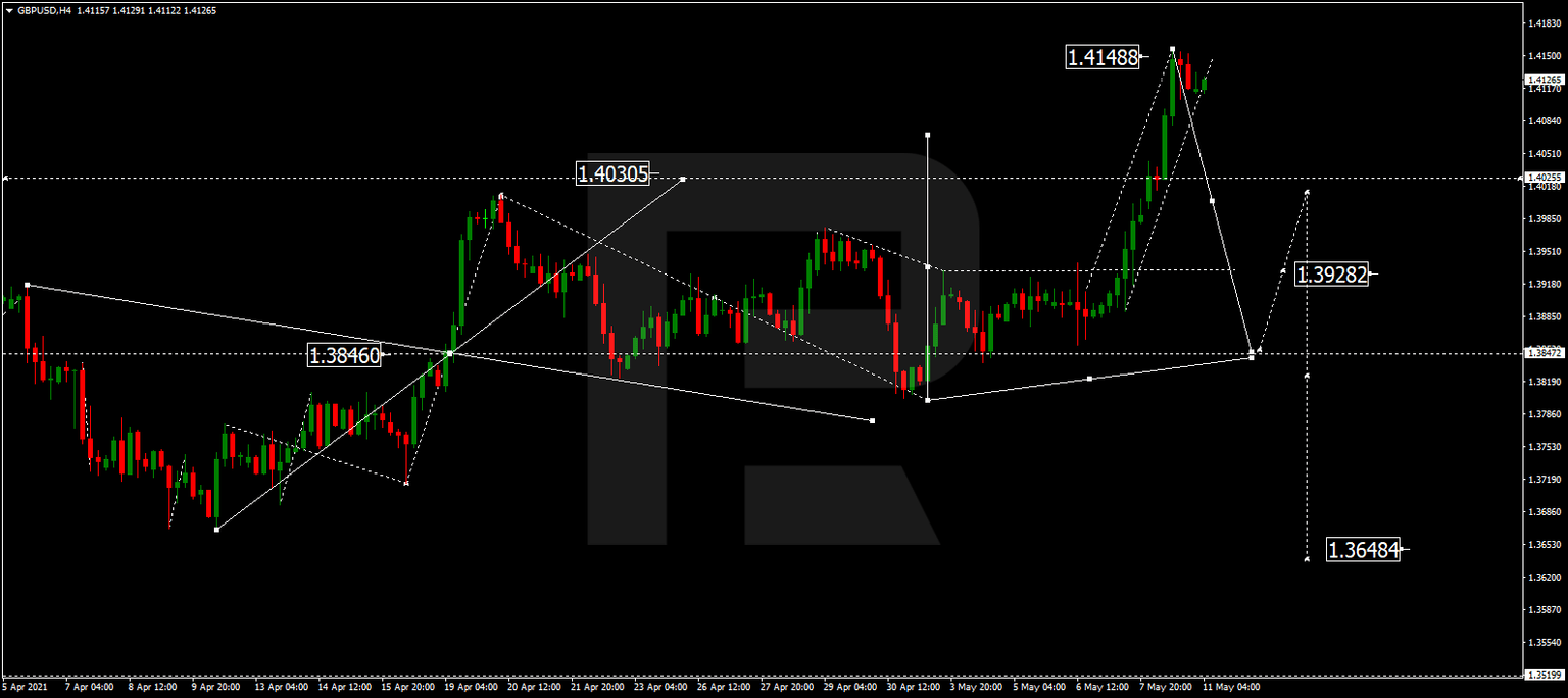 GBPUSD