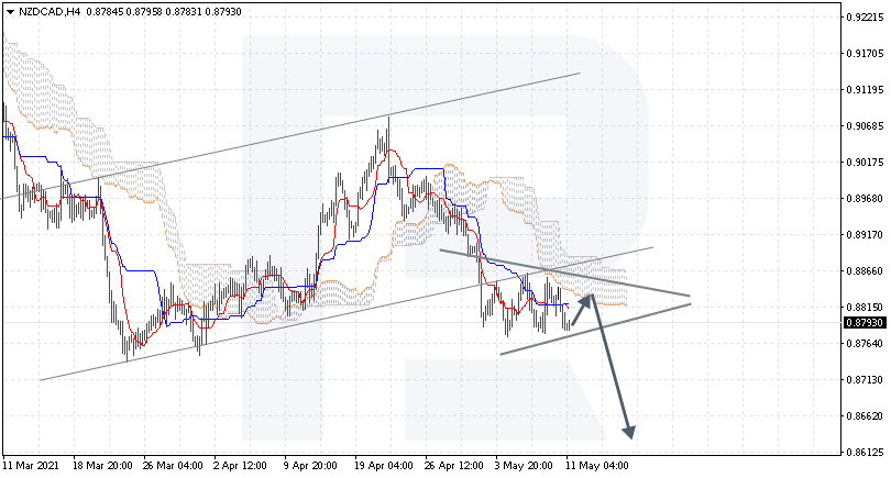 NZDCAD