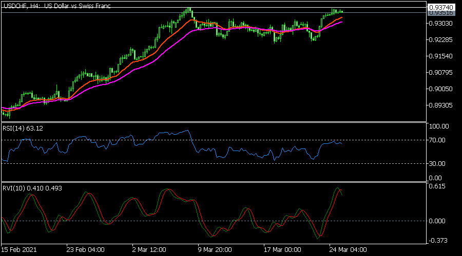 USDCHF