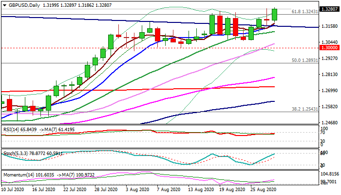 GBPUSD