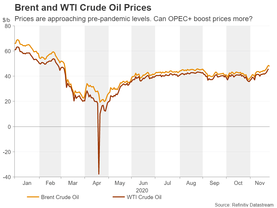 WTi