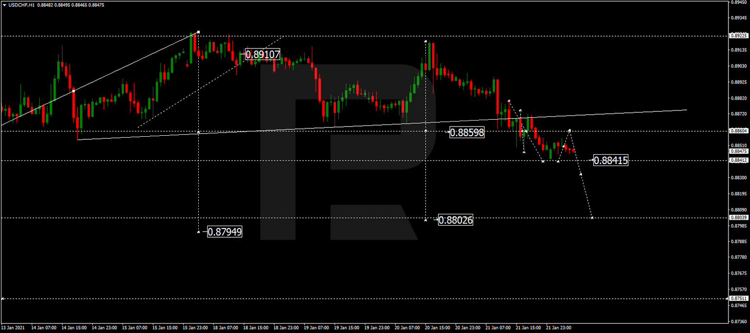 USDCHF