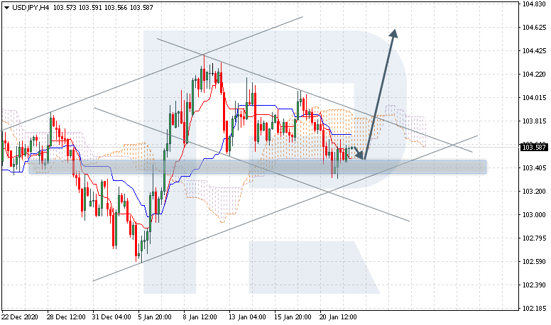USDJPY