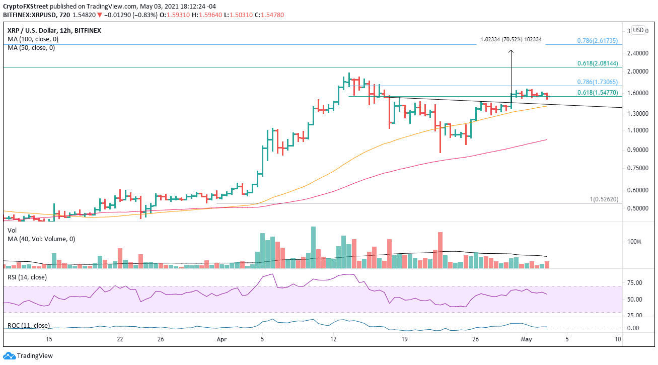 XRP/USD 12-hour chart
